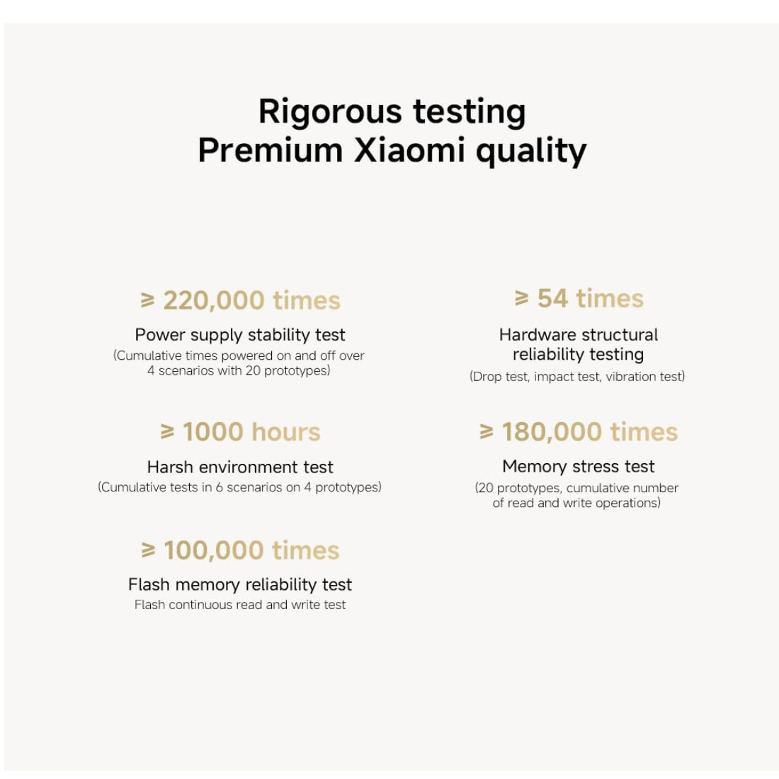 Xiaomi Router AX1500