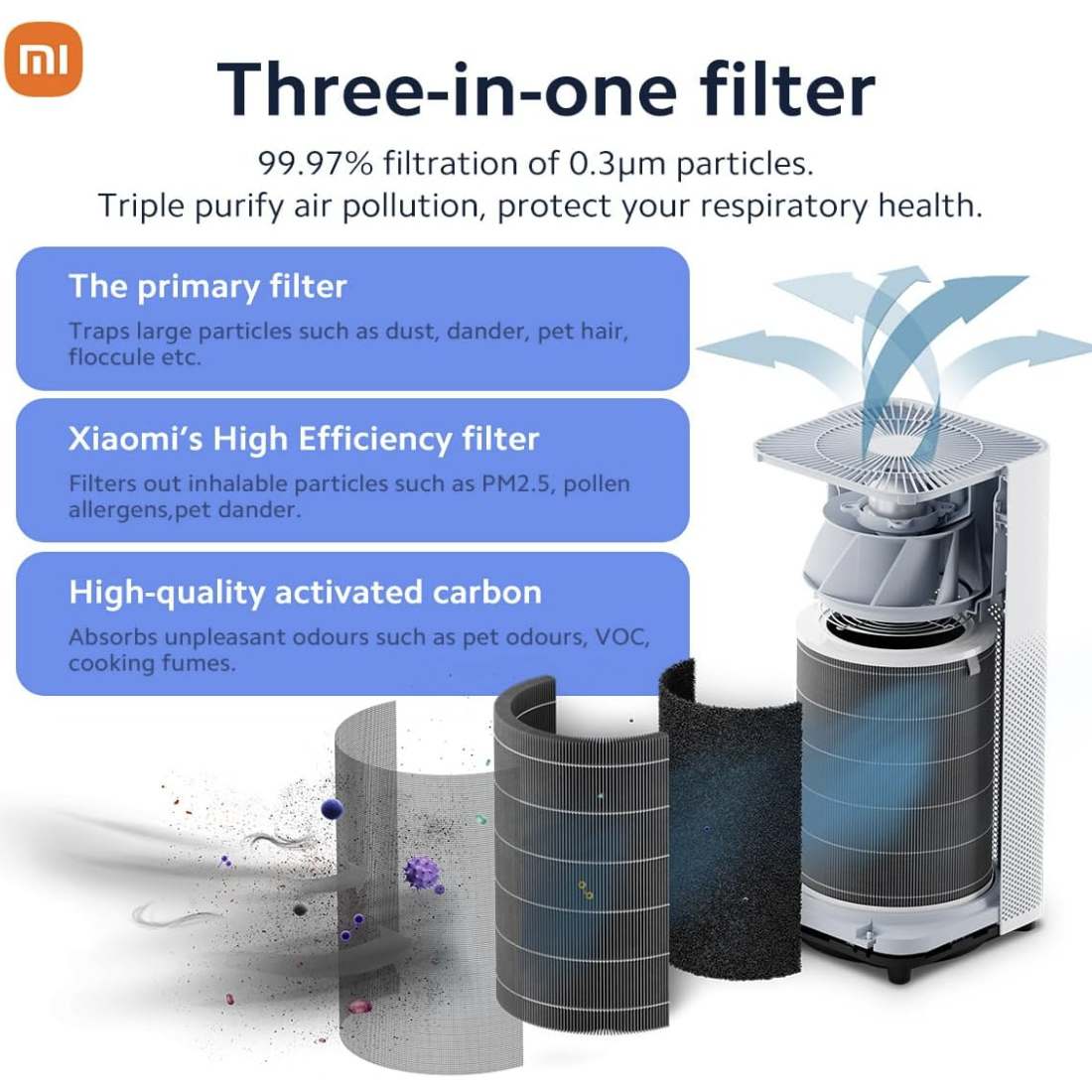 Xiaomi Smart Air Purifier 4