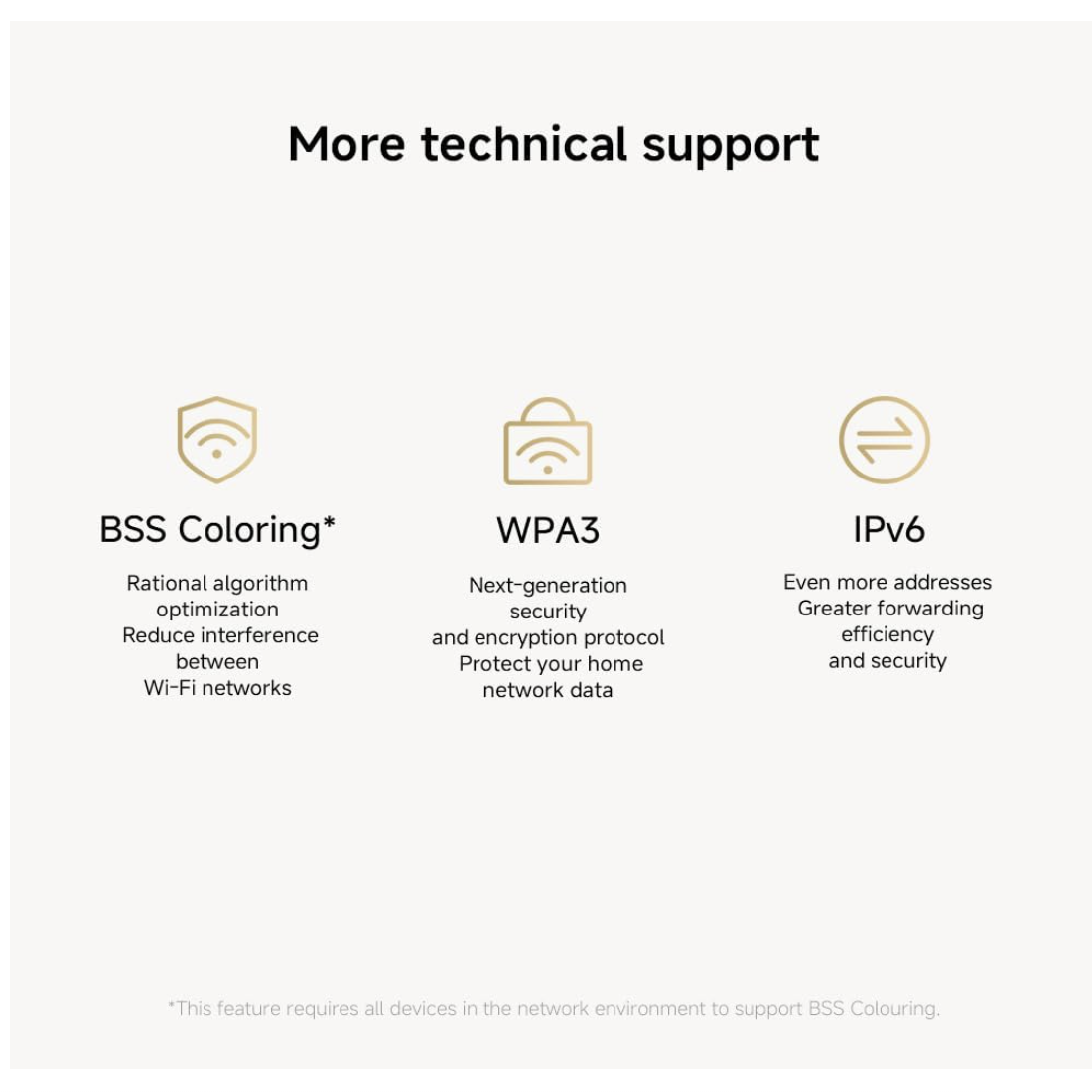 Xiaomi Router AX1500